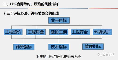 建設工程總承包合同管理與風險防控要點解析——王先偉老師與知名法官現場分享會紀實
