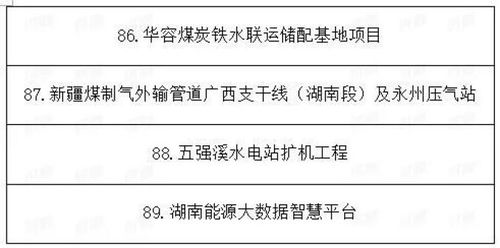 2021年湖南省重點建設項目名單出爐，常德多項水處理項目及設備產業迎發展新機
